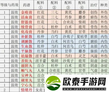 江湖悠悠精致午餐食谱大全