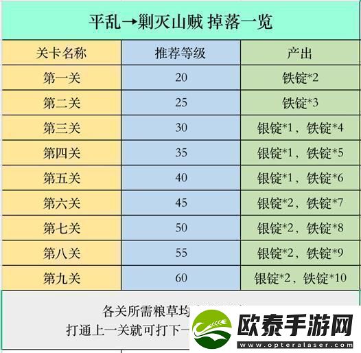 原创策魂三国如何快速提升战力策魂三国战力提升攻略！
