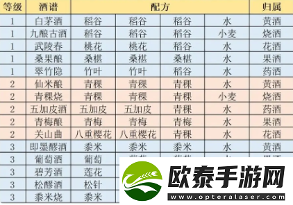 江湖悠悠精致午餐食谱大全