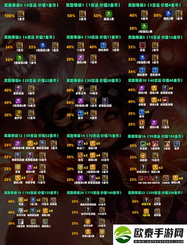 云顶之弈s11吉星奖励有什么