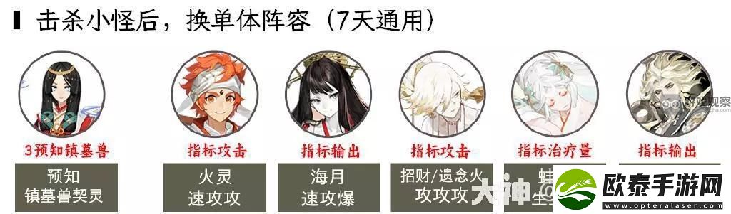 阴阳师超鬼王2023第二天阵容推荐