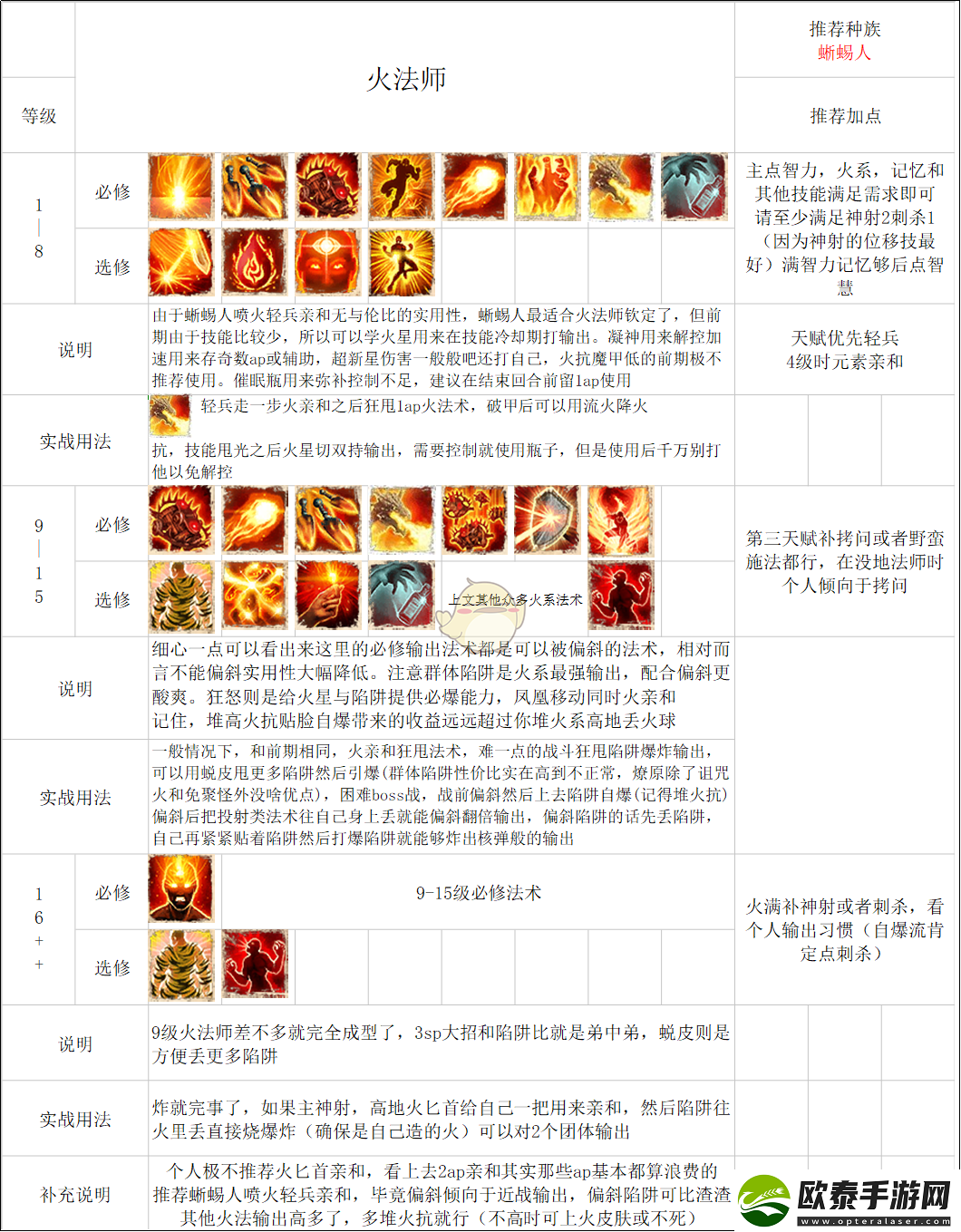 神界