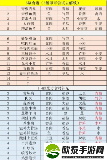 江湖悠悠精致午餐食谱大全