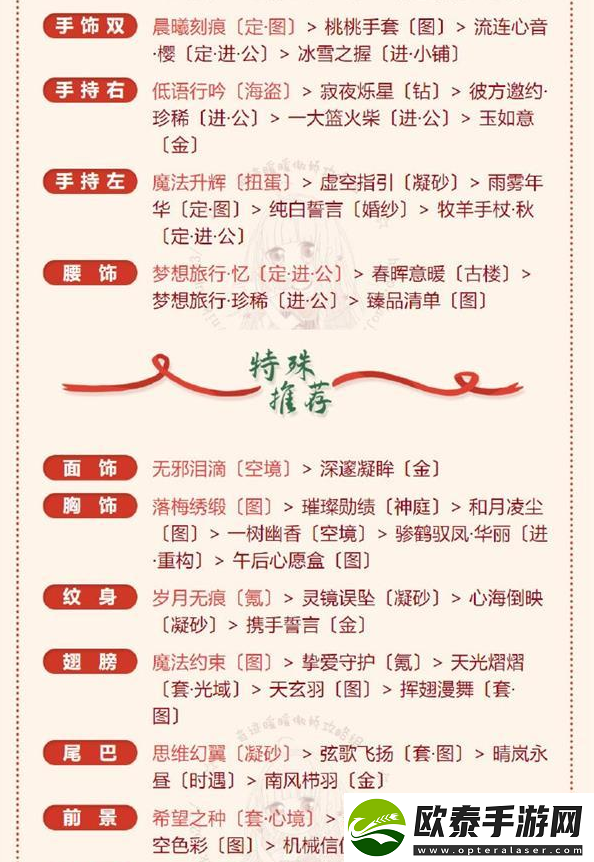 奇迹暖暖冰雪魔法高分搭配推荐