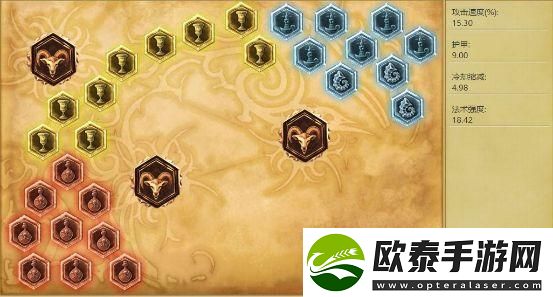 6.3版本野区崛起的上分利器