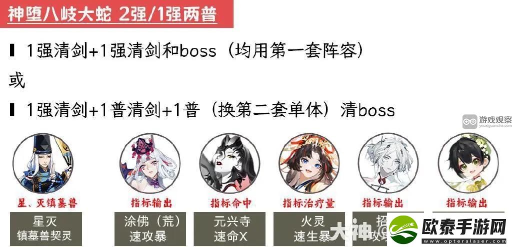 阴阳师2023超鬼王第三天阵容推荐