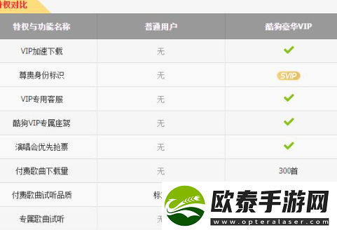 酷狗音乐会员可以几个人用