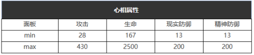 重返未来