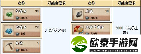 烟雨江湖铸剑秘库内容一览