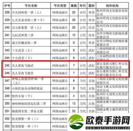 免费站在线观看人数更新时间