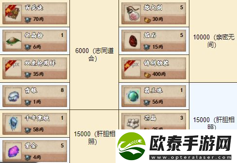 烟雨江湖铸剑秘库内容一览
