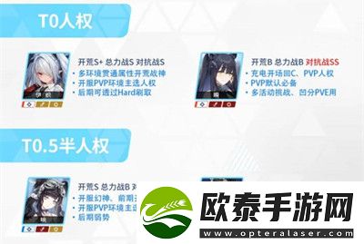 蔚蓝档案初始角色推荐介绍