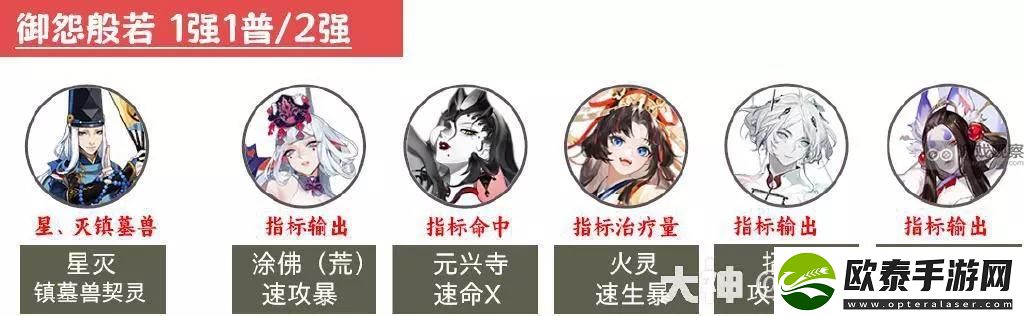 阴阳师超鬼王2023第二天阵容推荐