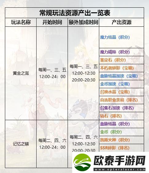 不朽家族记忆之锚怎么玩
