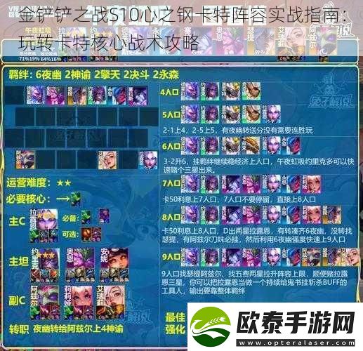 金铲铲之战S10心之钢卡特阵容实战指南