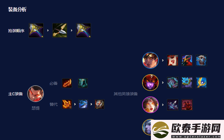云顶之弈S7.5八怒翼龙阵容搭配攻略