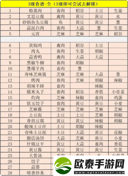 江湖悠悠精致午餐食谱大全