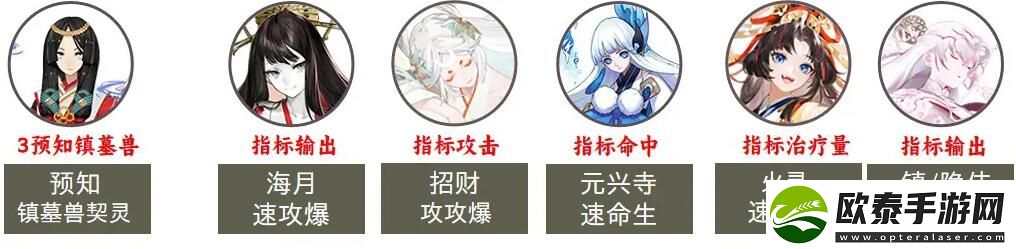 阴阳师2023超鬼王第七天阵容推荐