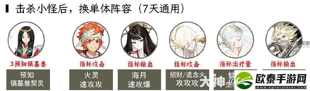 阴阳师2023超鬼王第三天阵容推荐