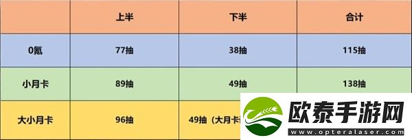 崩坏星穹铁道2.1版本能获得多少星琼