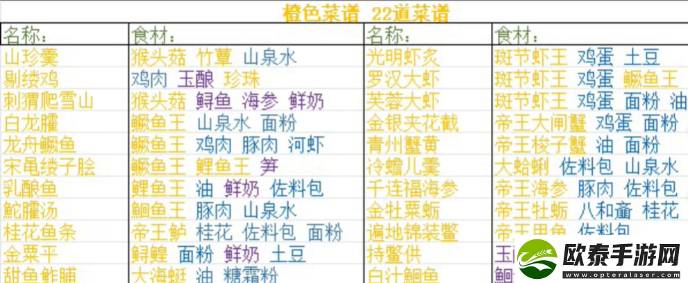 浮生忆玲珑菜谱大全