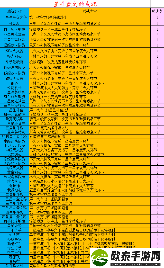 梦幻西游