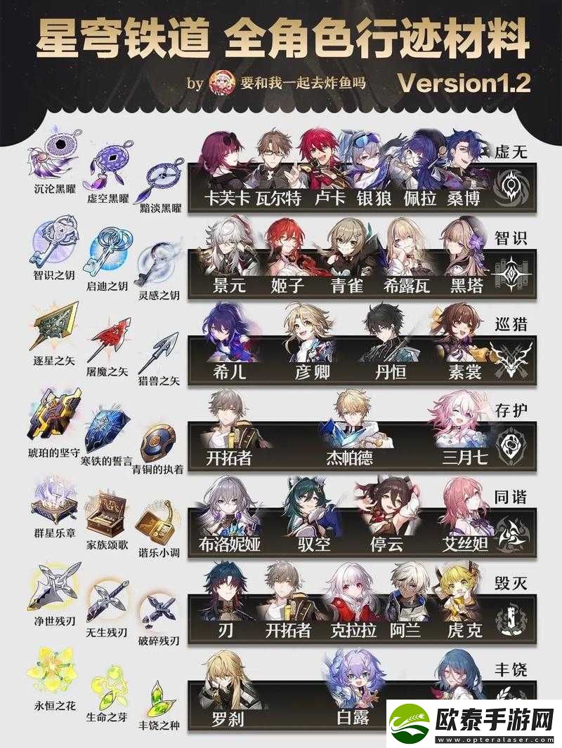 崩坏星穹铁道游戏中风雪之角材料获取途径