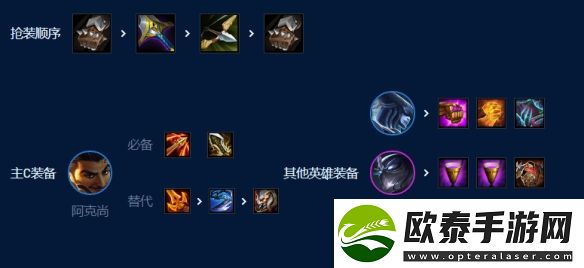金铲铲之战7D分裂阿克尚玩法攻略