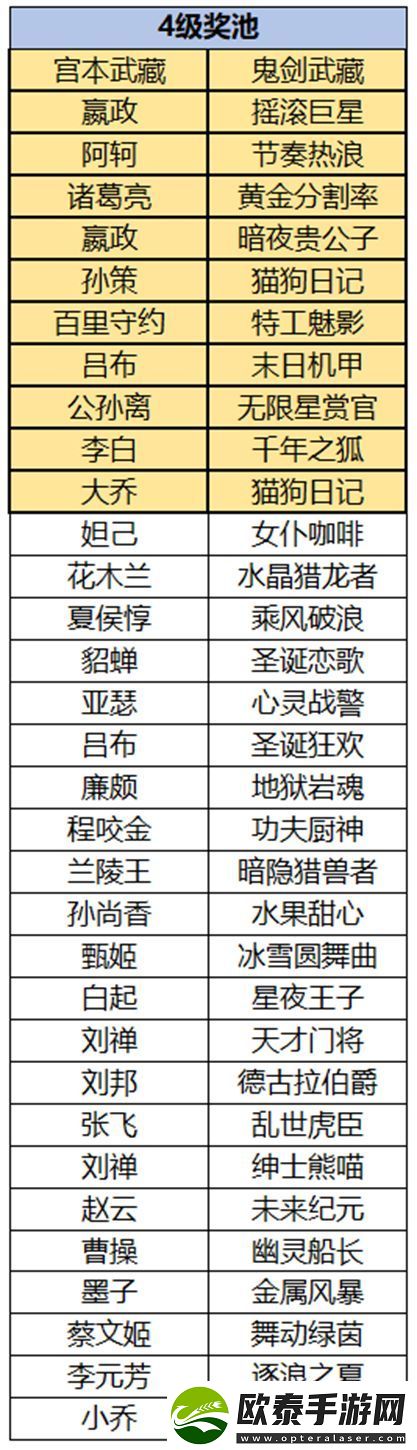王者荣耀云梦耀时皮肤哪个好