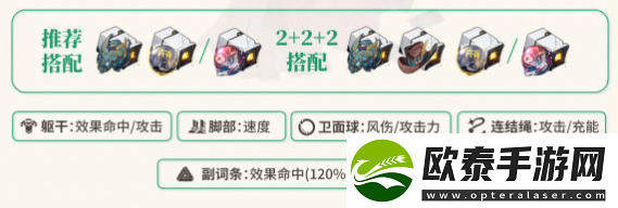 崩坏星穹铁道黑天鹅遗器搭配攻略