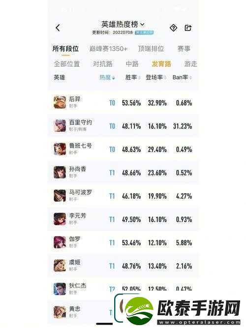 王者荣耀S12赛季打野刀重大调整这几个英雄成为最大受益者