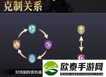 逍遥志出新手攻略——萌新码住