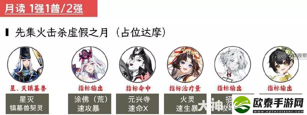 阴阳师2023超鬼王第三天阵容推荐