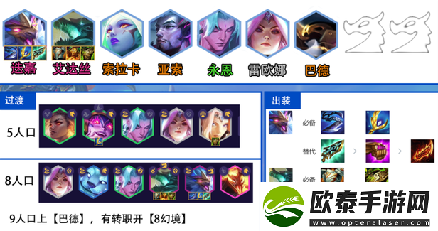 金铲铲之战s7.5最强阵容推荐