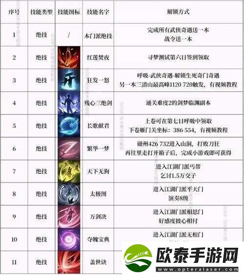 逆水寒手游全面解析