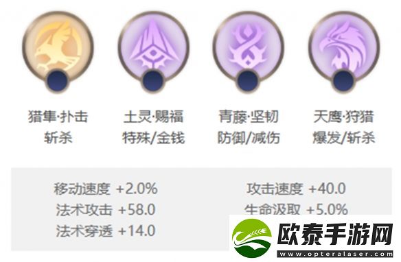 曙光英雄姜子牙玩法介绍