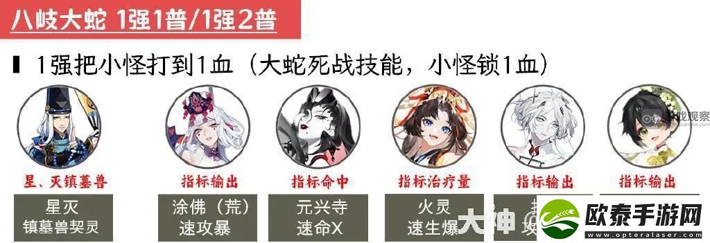 阴阳师2023超鬼王第三天阵容推荐