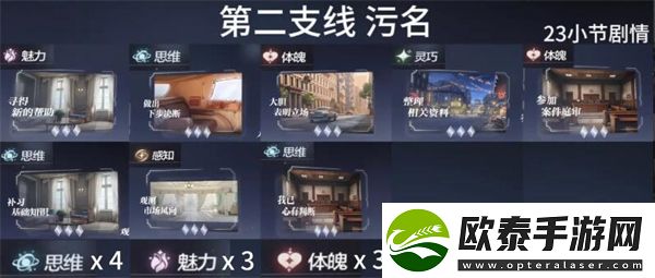 世界之外支线任务顺序推荐