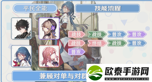 崩坏星穹铁道娜塔莎队伍搭配推荐