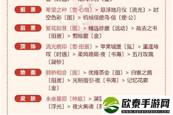 奇迹暖暖冰雪魔法高分搭配推荐