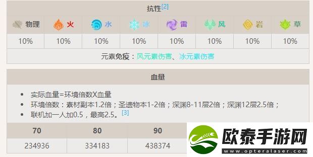 原神北风的王狼boss介绍