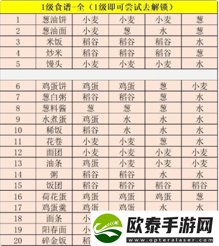 江湖悠悠精致午餐食谱大全