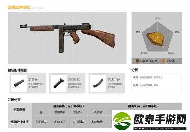 往日不再游戏中汤姆逊冲锋枪的全面获取途径与攻略指南