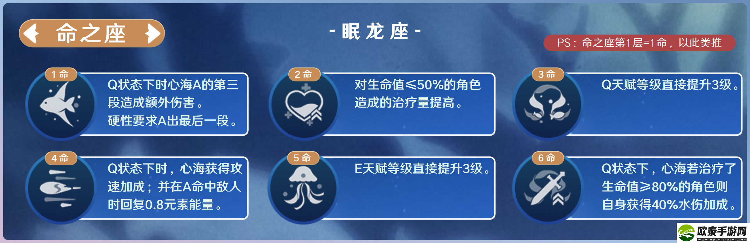 原神珊瑚宫心海命座推荐