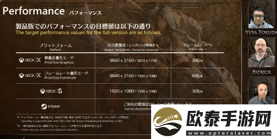 怪猎荒野PS5/XSX均有60帧模式！XSS仅30帧