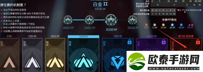 Apex最高段位是什么