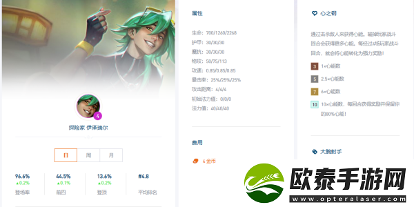 云顶之弈s10心之钢阵容推荐