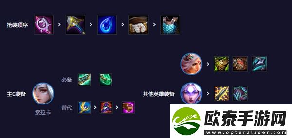 云顶之弈s11武仙子索拉卡阵容攻略