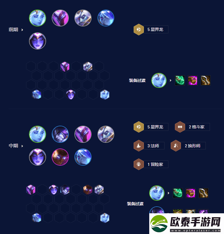 金铲铲之战S7.5星界龙阵容搭配攻略