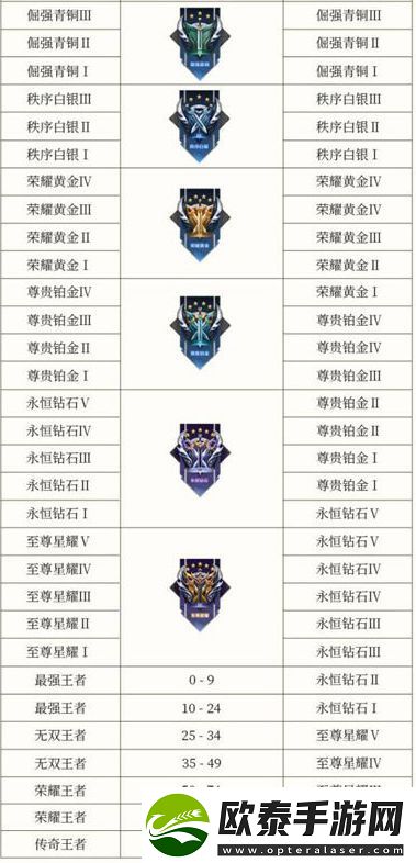 王者荣耀s34赛季段位继承表